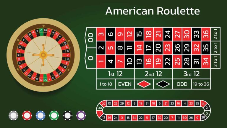 Trends and Innovations in Online Roulette Betting